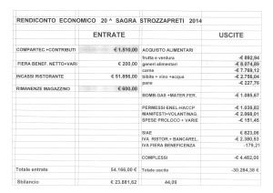 Resoconto economico Sagra 2014